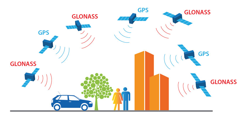 StarLine GPS+GLONASS