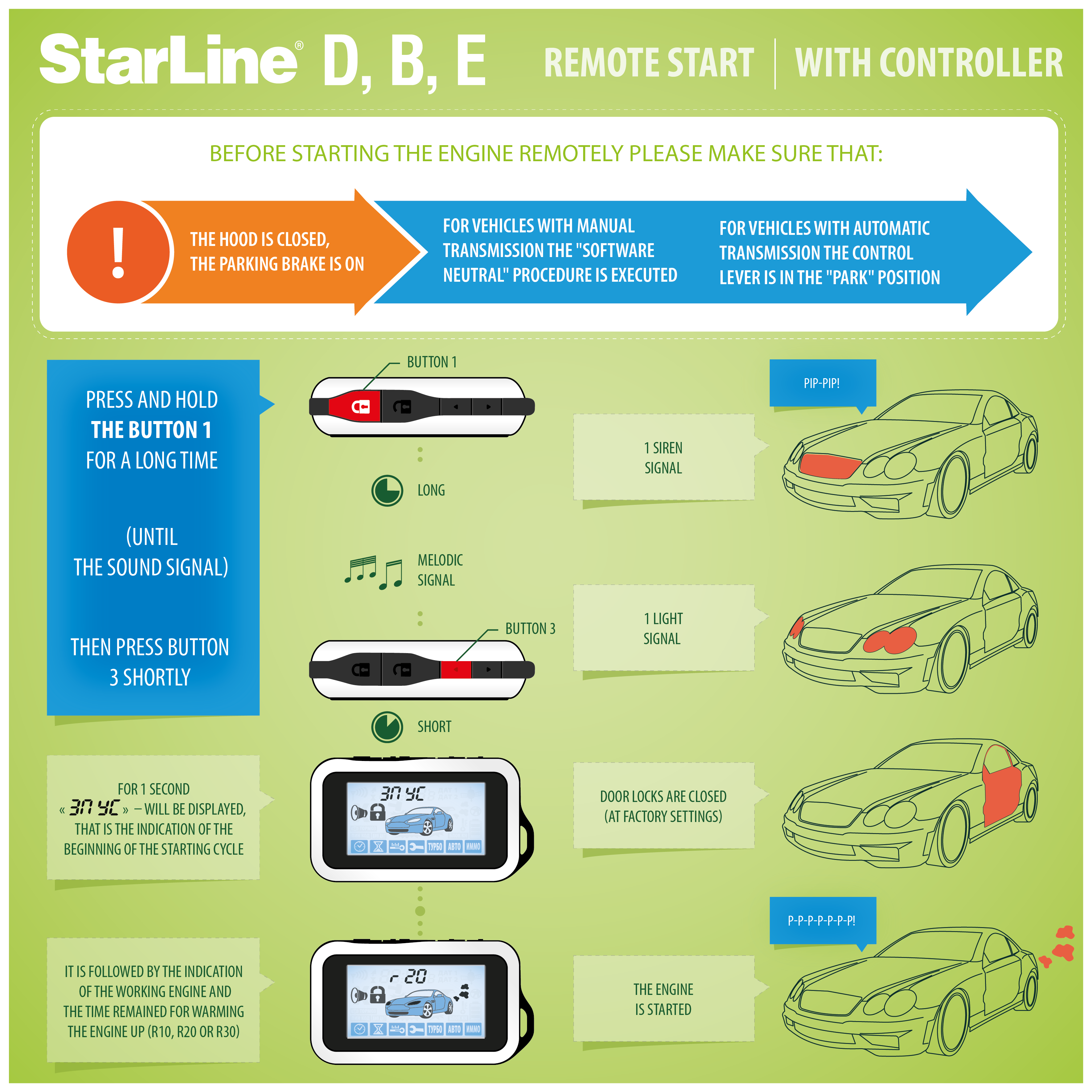 self-start StrLine-E-B-D