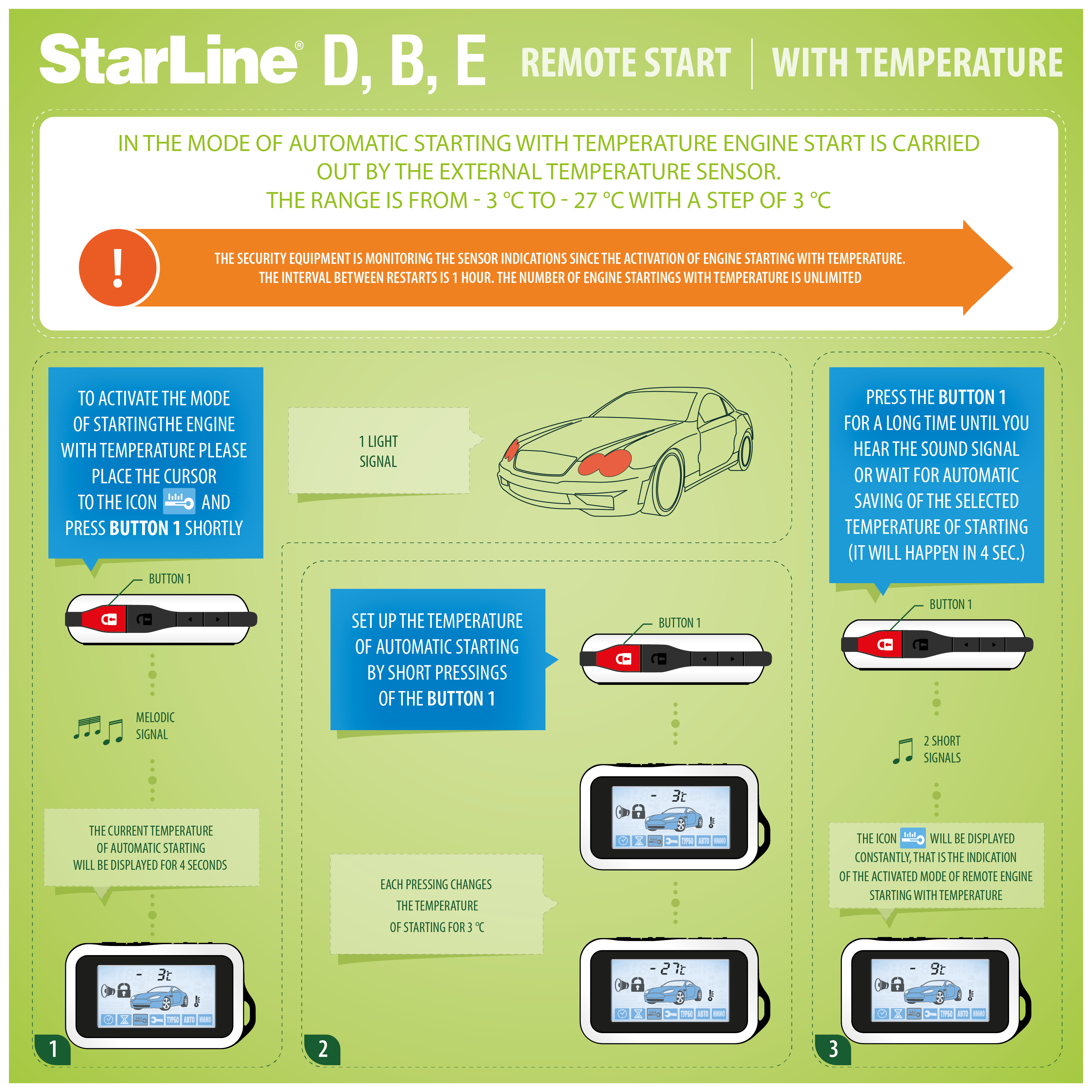 self-start StrLine-E-B-D